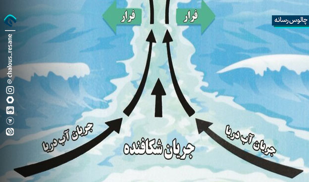 جریان شکافنده دریا در ساحل