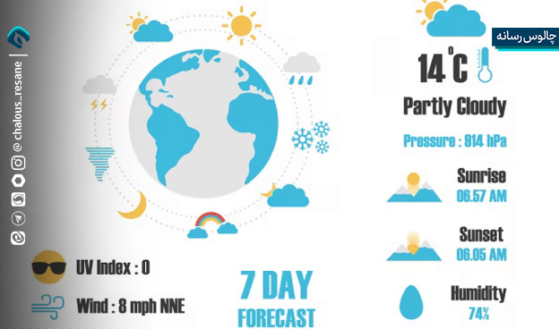 کاهش 42 درصدی میزان بارندگی در مازندران